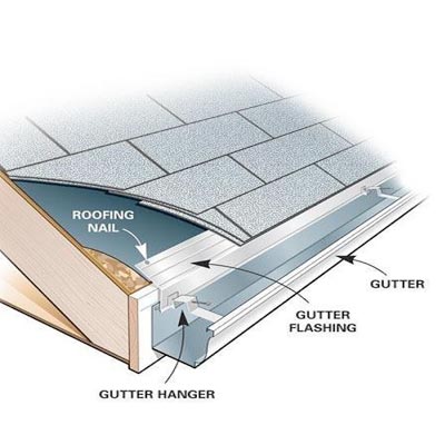gutter installation gutter installers